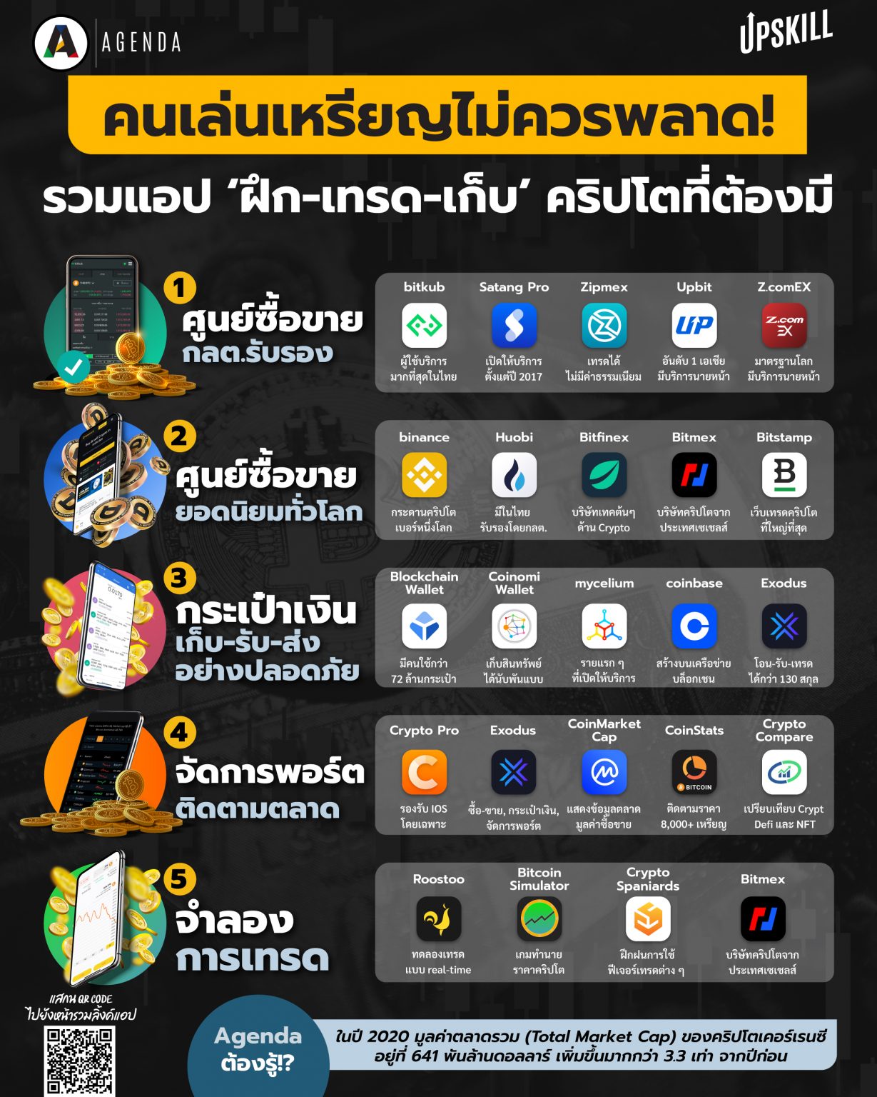 ข่าวสารเกี่ยวกับการพัฒนานวัตกรรมใหม่