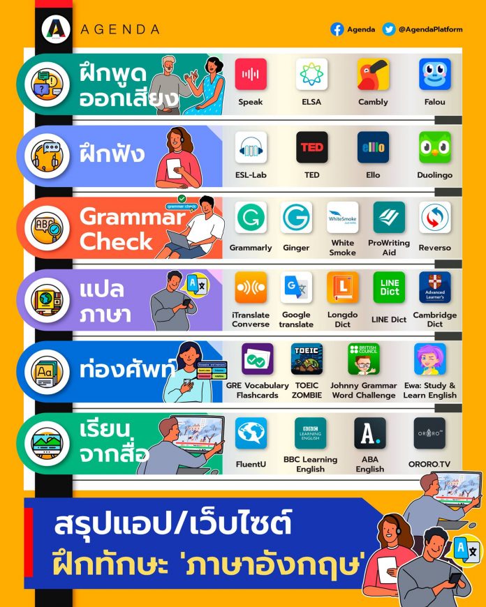 รวมแอป/เว็บสอนภาษาอังกฤษ ฟรี | Agenda