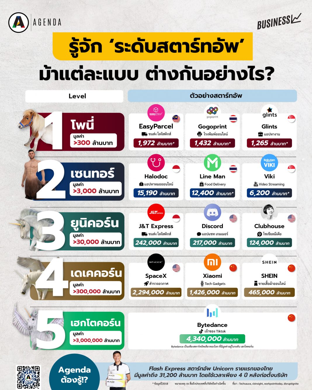 ศูนย์ข่าวสารเกษตรกรรม