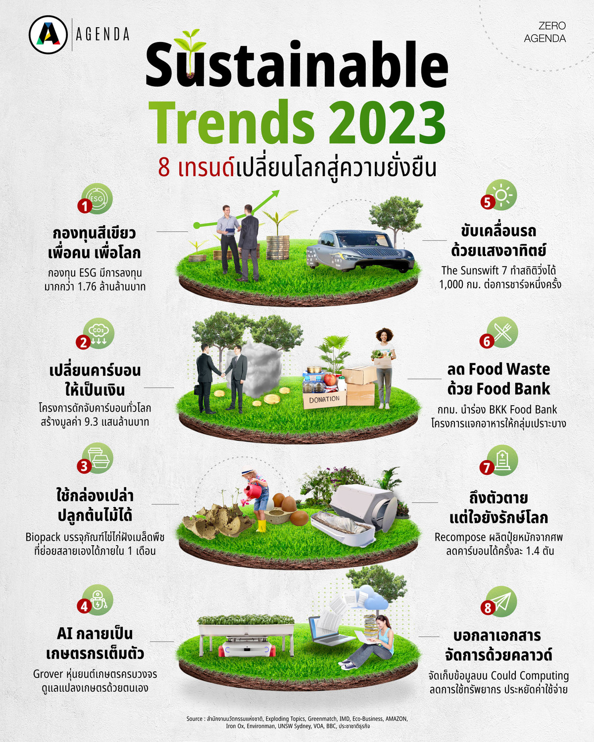 Sustainability Trend 